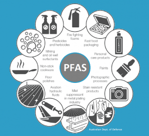 Showing the many sources of PFAS